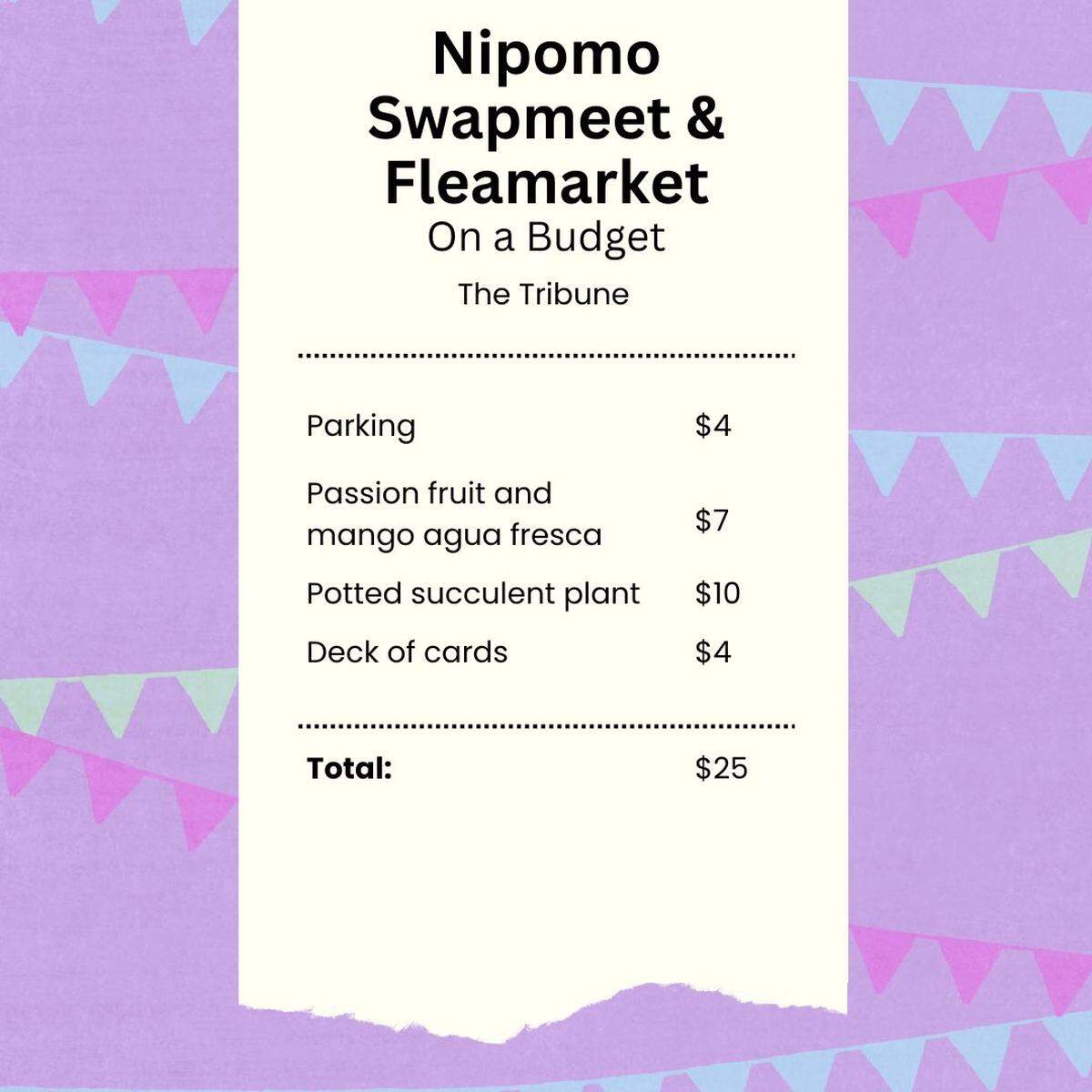 A graphic of an itemized receipt for the Nipomo Swapmeet and Fleamarket in Nipomo.