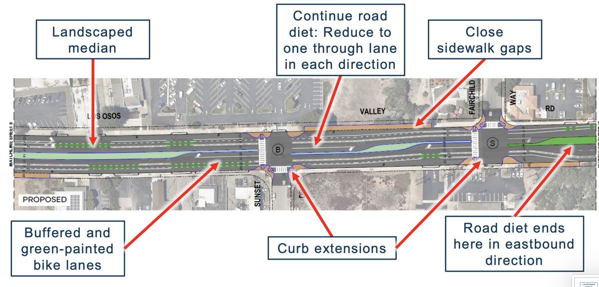 The Los Osos Valley Road Corridor Concept Plan will add bike lanes, pedestrian pathways, road medians and multi-use trails to the length of the road’s main section through Los Osos and will also build a roundabout at the intersection with Foothill Boulevard.
