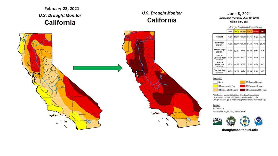 A U.S. Drought Monitor graphic shows the shift in drought conditions in California from February 2021 to June 2021.