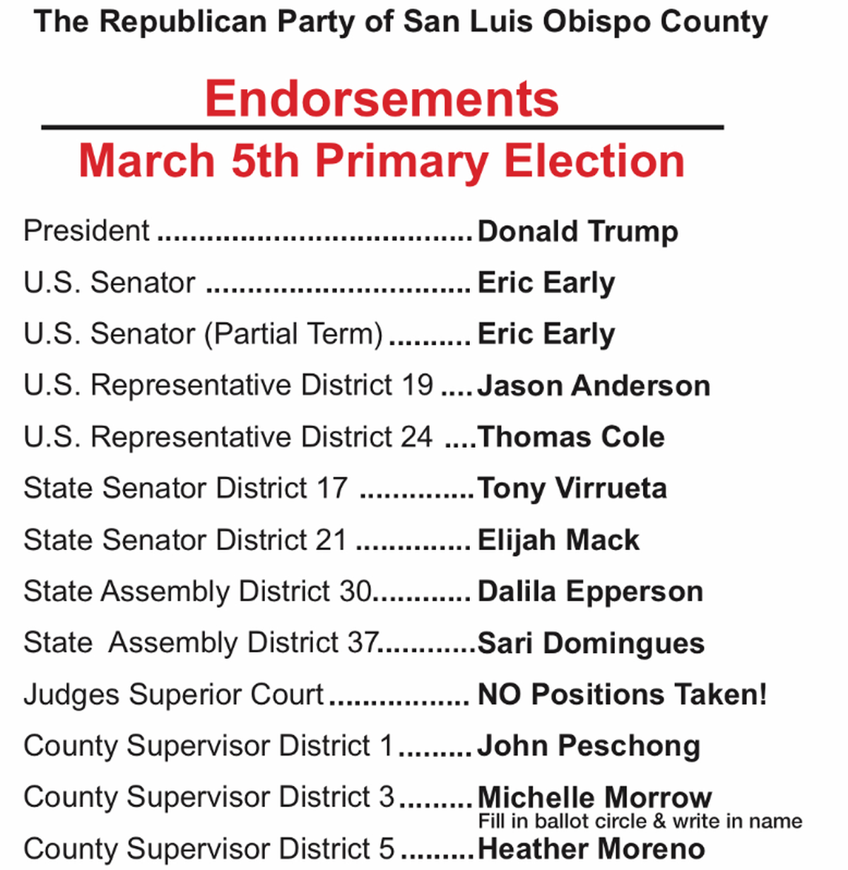Write-in candidate Michelle Morrow earned the endorsement of the Republican Party of San Luis Obispo County for 3rd District supervisor, despite misrepresenting her place of residence.