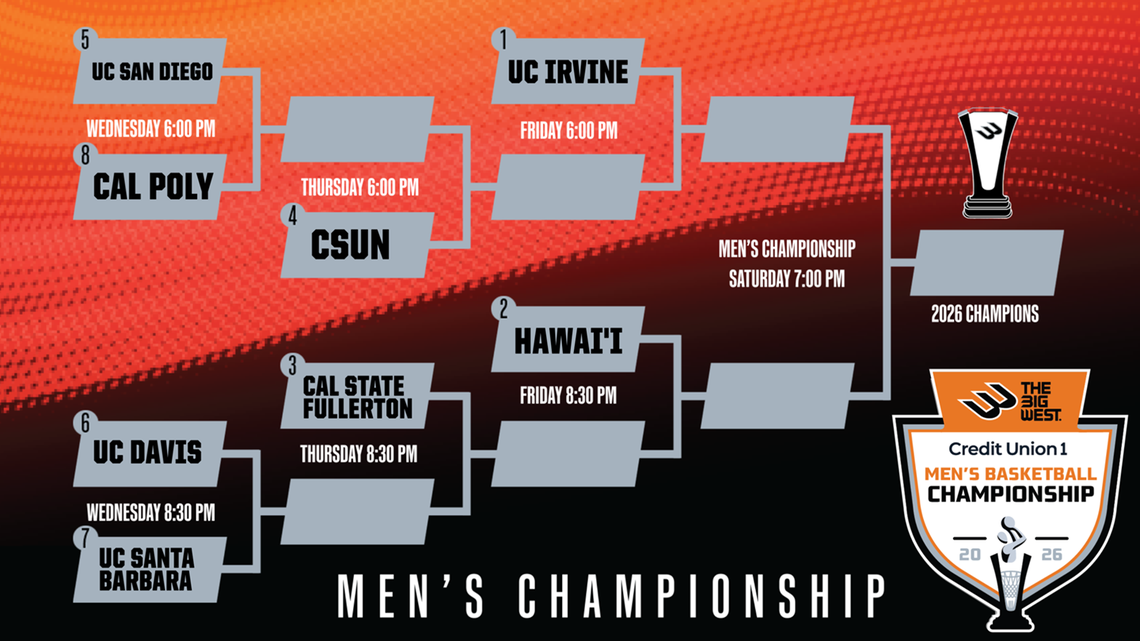 The Big West Men’s Basketball Championship bracket for 2026.