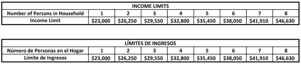 Incomes for applicants in the Section 8 housing program are restricted to 30% or less of the area median income, according to the HASLO Section 8 website.