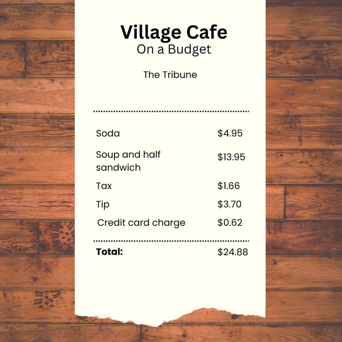 Graphic of a receipt from Village Cafe in Arroyo Grande.