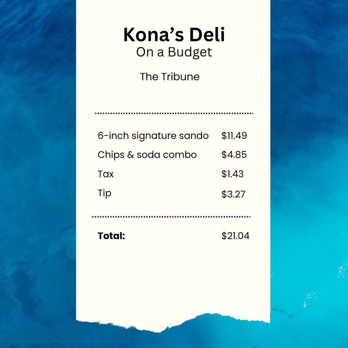 A graphic of an itemized receipt for Kona’s Deli in San Luis Obispo.