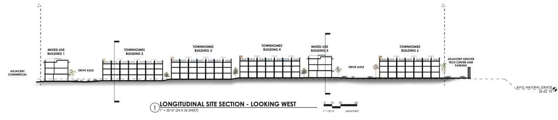 The Solstice project from applicant Brad Foote and developer Coastal Community Builders is planned to bring 28 townhomes and a pair of mixed-use commercial buildings to 359 Front St. in Grover Beach.
