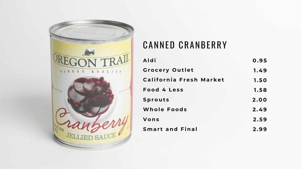 Canned cranberry sauce like the one pictured above cost between a low of $0.95 and a high of $2.99.