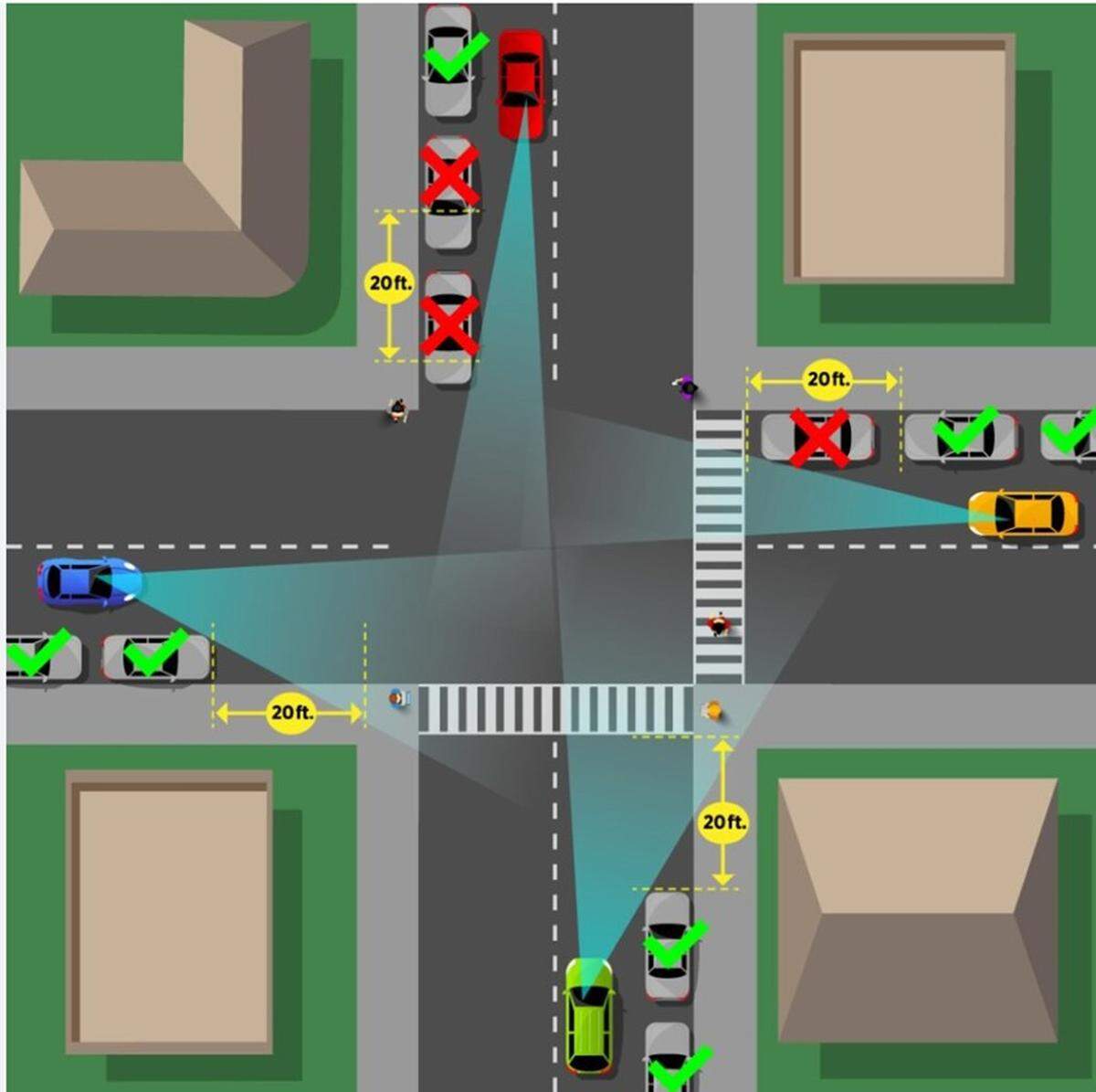San Luis Obispo County will implement “daylighting” parking restrictions near crosswalks prohibiting cars from parking, stopping or idling within 20 feet of a crosswalk or 15 feet of a curb extension. The law does not apply to driving cars stopped at stop signs or red lights.