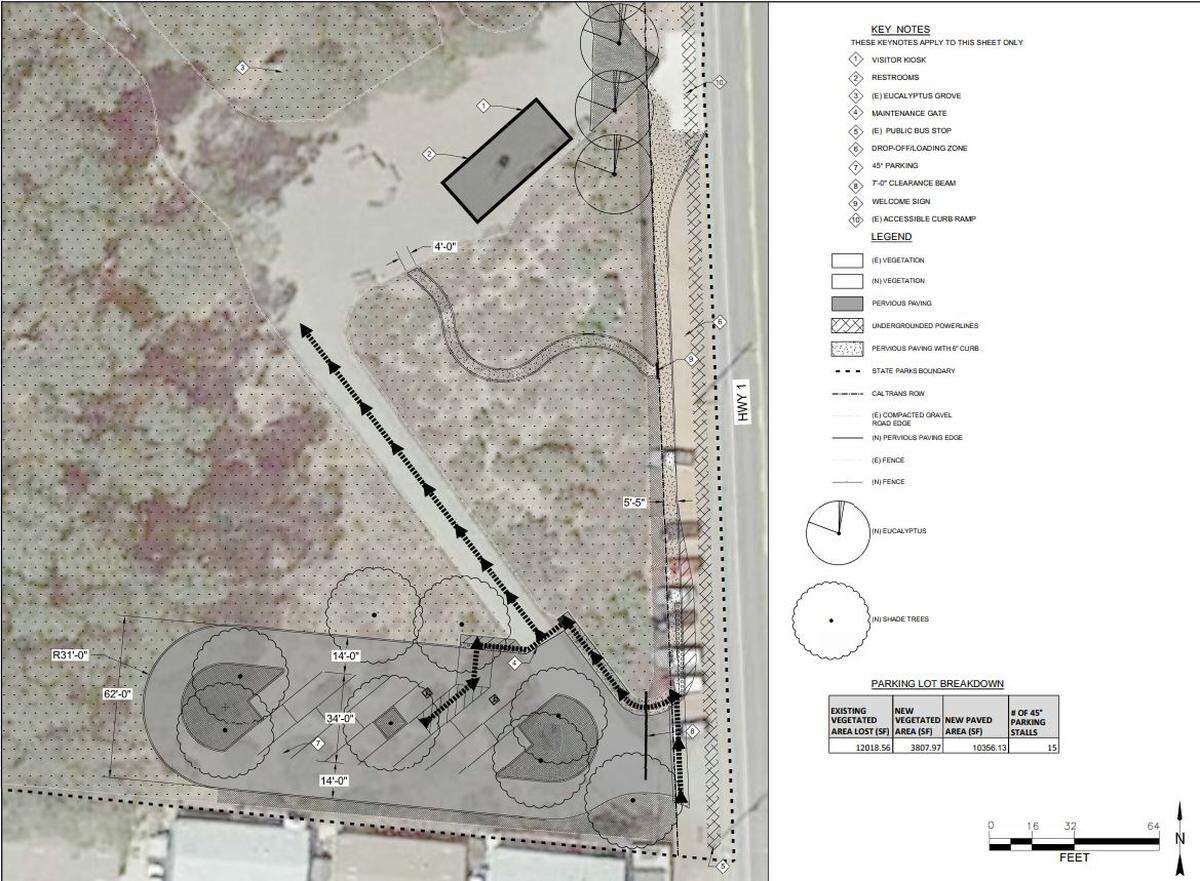 State Parks’ plan to add a parking lot, shade trees and a new kiosk and concessions stand at the Pismo Beach Monarch Butterfly Grove.