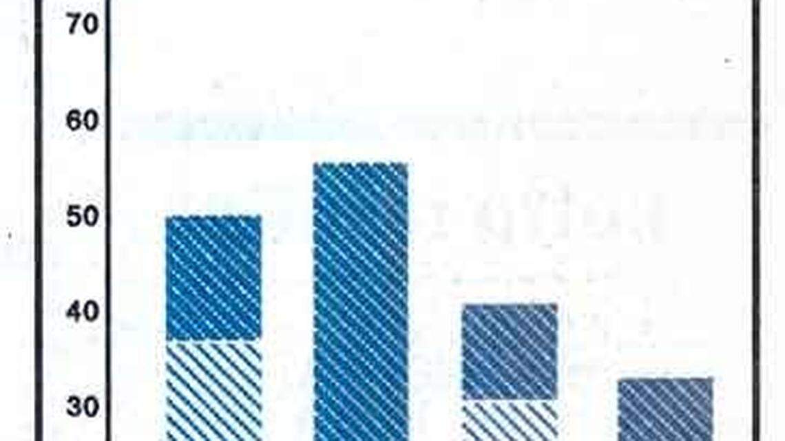 San Luis Obispo County Lake levels in a April 1, 1991 graphic.