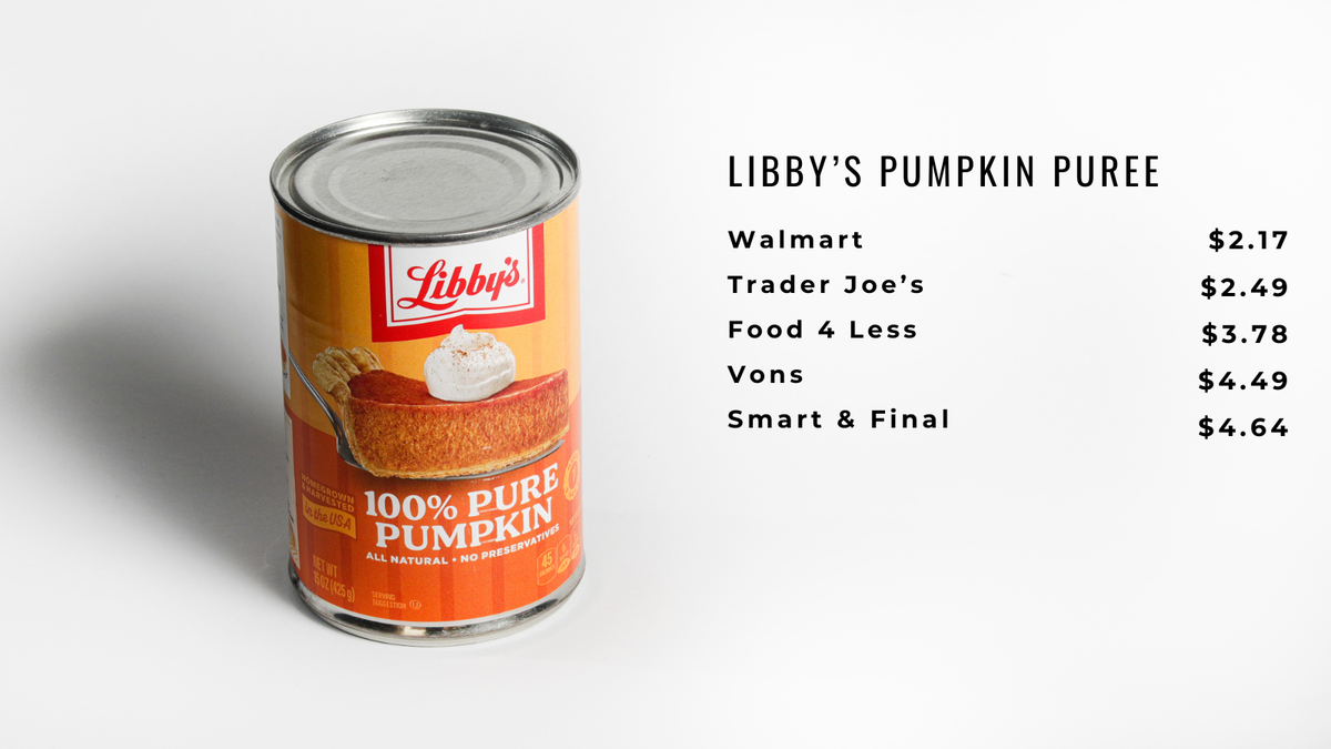 Libby’s pumpkin puree, like the one pictured above, cost between a low of $2.17 and a high of $4.64 per can.