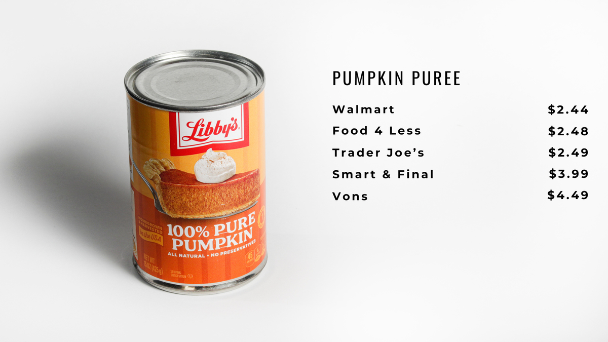 Libby’s pumpkin puree, like the one pictured above, cost between a low of $2.44 and a high of $4.49 per can.