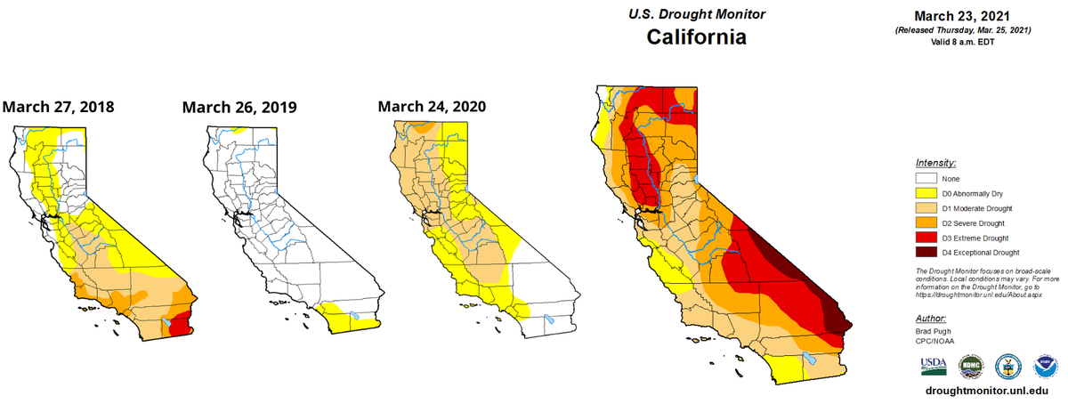 A collage of U.S. Drought Monitor graphics from March 2018 through present that shows the changes on a yearly basis of the drought conditions in California. The white-colored areas indicate no drought conditions are present, yellow indicates abnormally dry conditions, tan indicates a moderate drought, orange indicates a severe drought, red indicates an extreme drought and maroon indicates an exceptional drought.