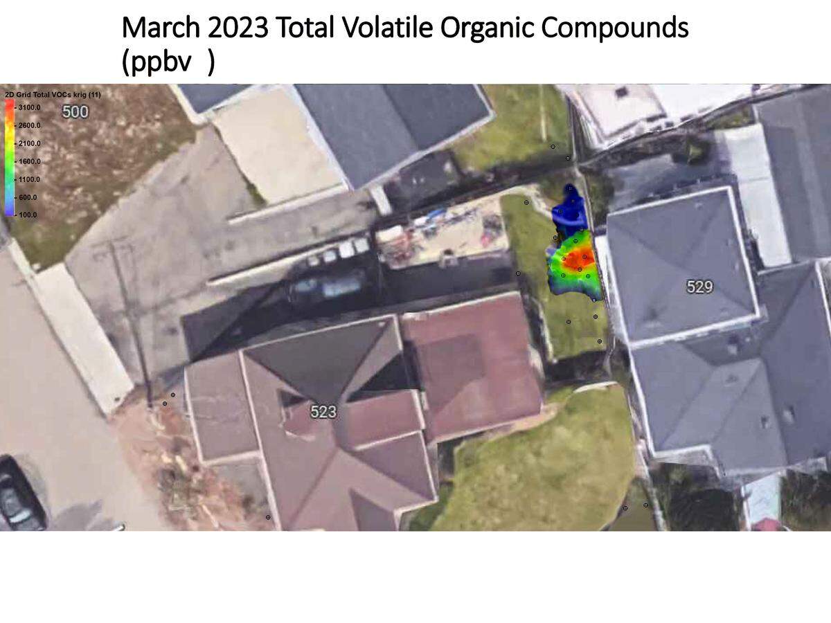 Computer modeling from a team of scientists shows how soil vapor sampling discovered human decomposition compounds in Marcia Papich’s yard at 523 East Branch St., adjacent to Susan Flores’ fence and home at 529 East Branch St., in March 2023. The data shows compounds were found at more than 3100 parts per billion in the soil in the red zone, matching earlier results from two years prior.