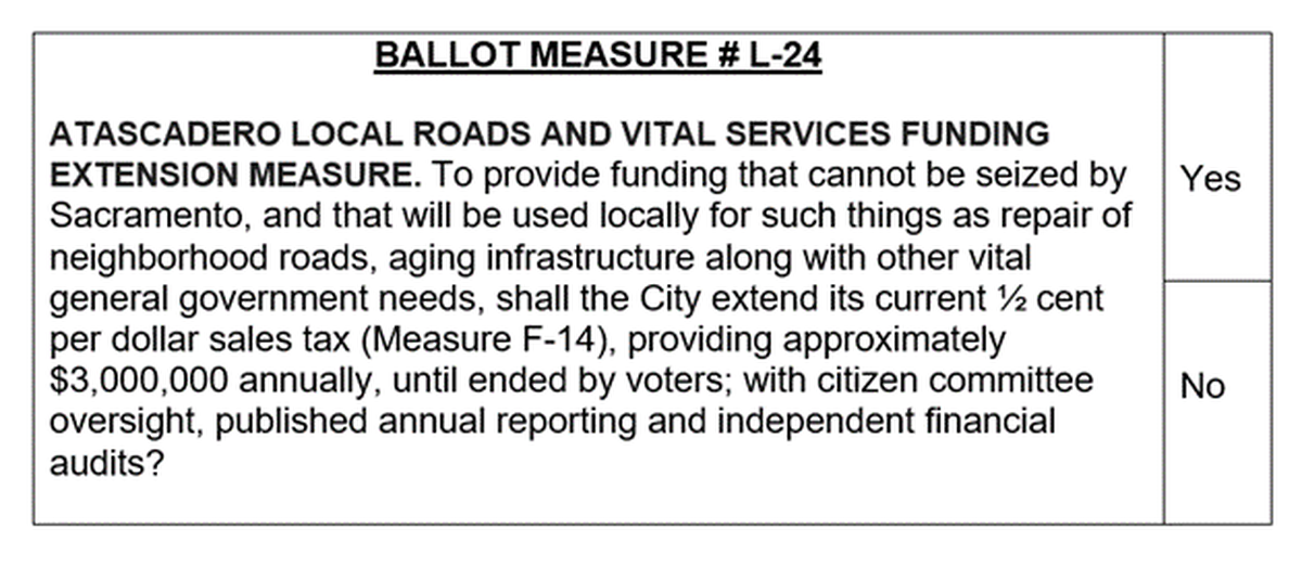 Ballot Measure L-24 will appear on Atascadero voters’ ballots in the November general election.