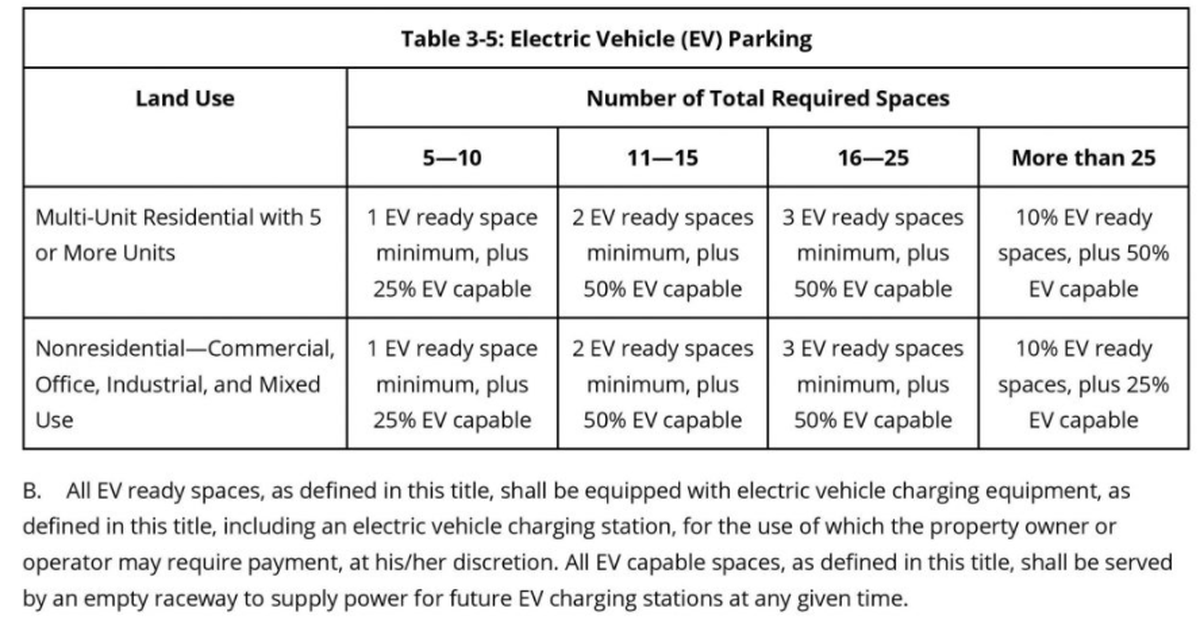 EV parking requirements