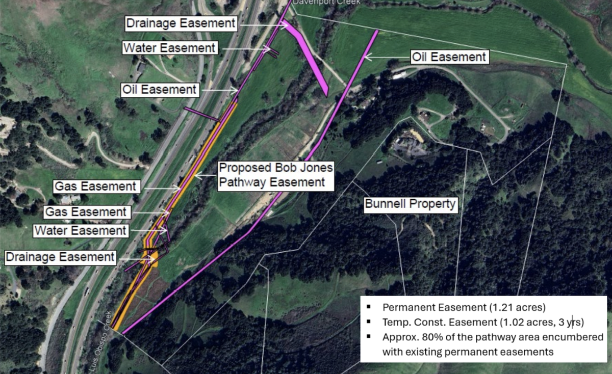 Over&nbsp;80% of the fraction of Bunnell’s land needed for the Bob Jones pathway is already filled by easements for gas, water, oil lines and drainage, a county representative said during a Board of Supervisors meeting Aug. 20, 2024. 