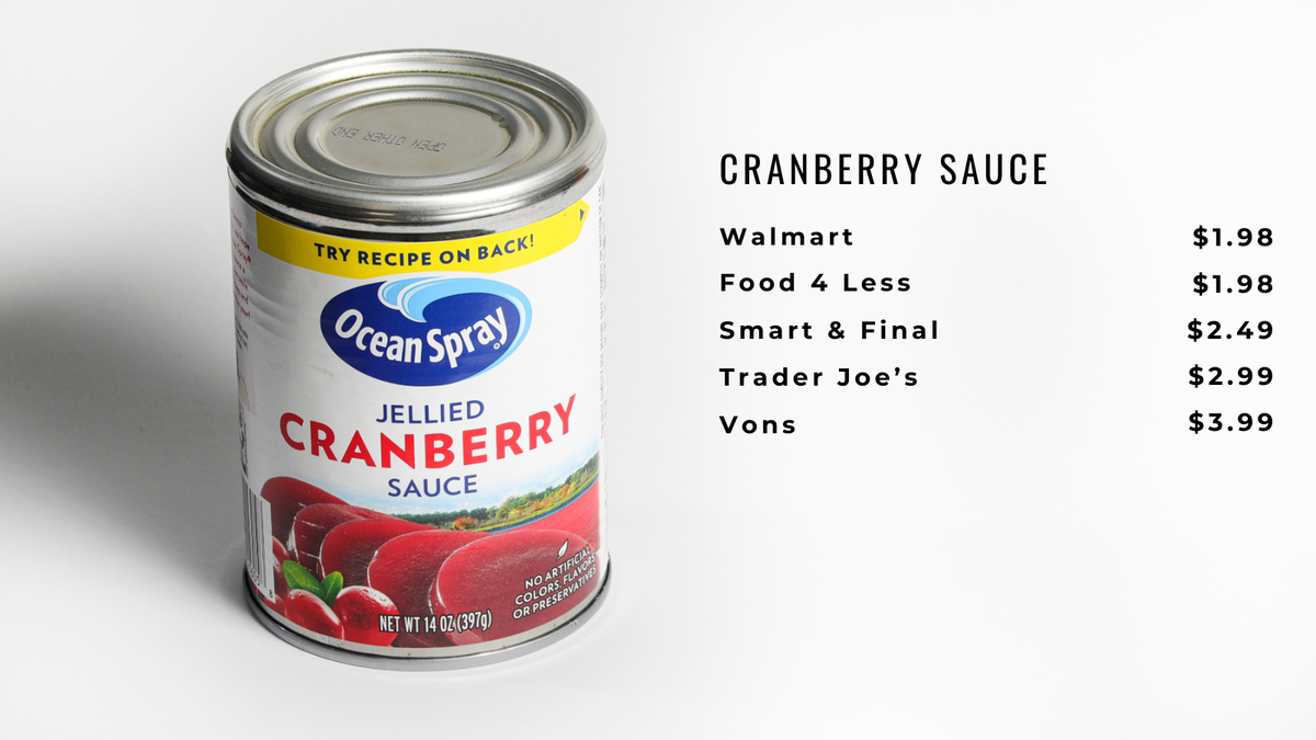 Ocean Spray cranberry sauce, like the one pictured above, cost between a low of $1.98 and a high of $3.99.