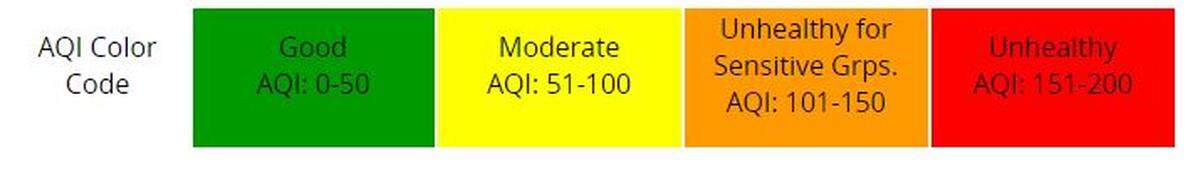 The Air Quality Index in San Luis Obispo is nearing unhealthy levels for some groups of people due to smoke from the Camp Fire in Paradise, Calif.