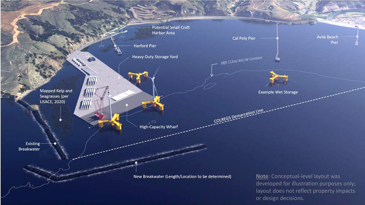 This rendering shows a possible conceptual design for a port at Port San Luis to support the floating offshore wind industry.