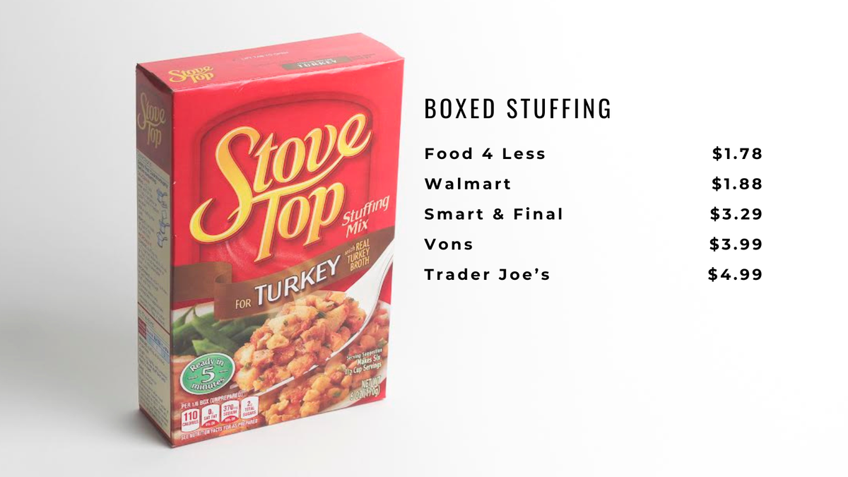 Pre-made stuffing, like the one pictured above, cost between a low of $1.78 and a high of $4.99.