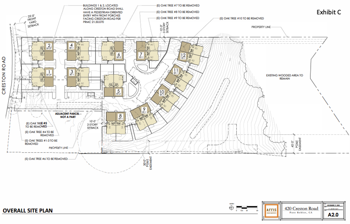 A new 24-unit duplex development from Montage Development Inc. is planned at 420 Creston Road in Paso Robles. The project features one unit of affordable housing.