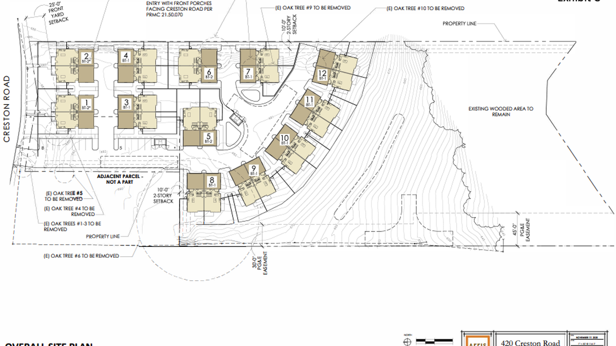A new 24-unit duplex development from Montage Development Inc. is planned at 420 Creston Road in Paso Robles. The project features one unit of affordable housing.