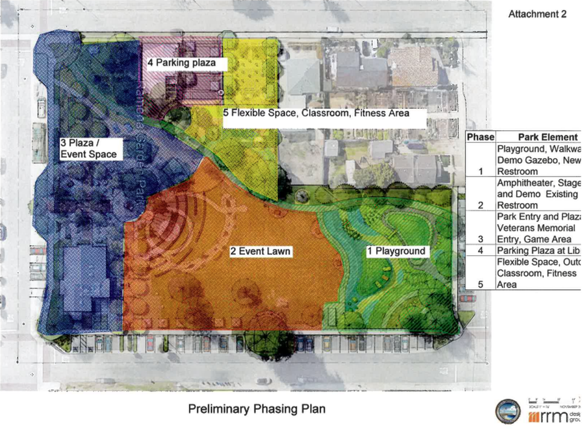 Concept art shows the completed layout of Ramona Garden Park in Grover Beach, which will start construction in the late spring or summer of 2025.