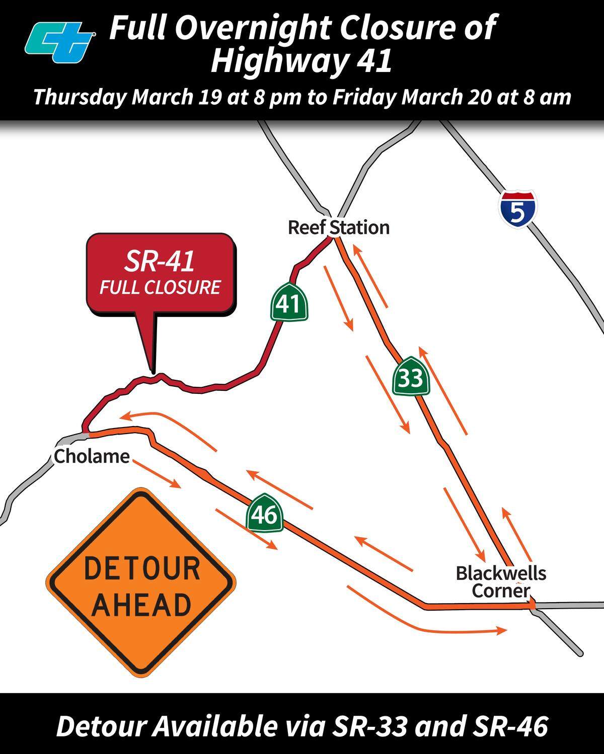 Highway 41 will be closed north of the Cholame Y interchange to Highway 33 from 8 p.m. on March 19, to 8 a.m. on March 20.