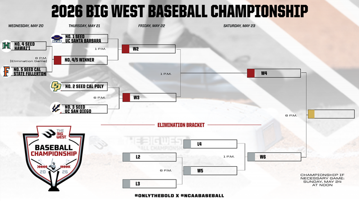 The 2026 Big West Baseball Championship bracket.