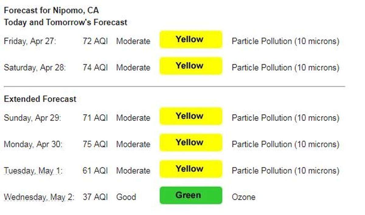 As the board was meeting Monday, bad air days were forecasted in the Nipomo Mesa area downwind from Oceano Dunes.