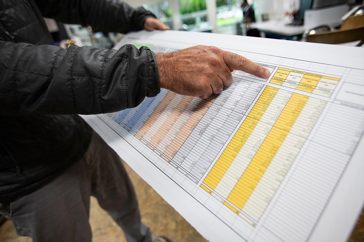 Environmental engineer Tim Nelligan, environmental chemist Steve Hoyt and former FBI chemist Brian Eckenrode (not pictured) used their soil vapor method to test Susan Flores’ neighbor’s yard in the search for Kristin Smart’s body and then were hired to do similar testing in a Washington state murder case. Here, Nelligan points to a chart with the results of the testing.