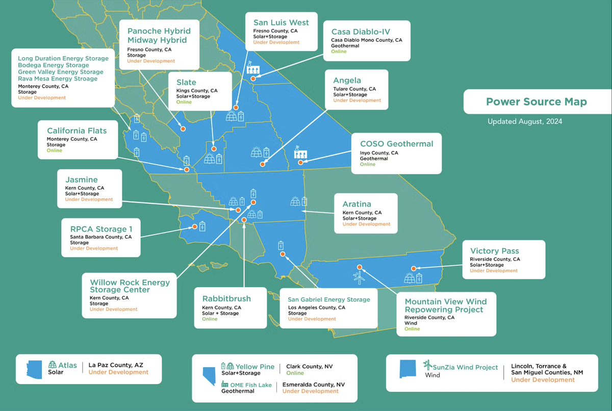 Central Coast Community Energy sources renewable energy for San Luis Obispo County from a network of wind, solar and geothermal power plants it has invested in across southern California as well as in Arizona, Nevada and New Mexico.