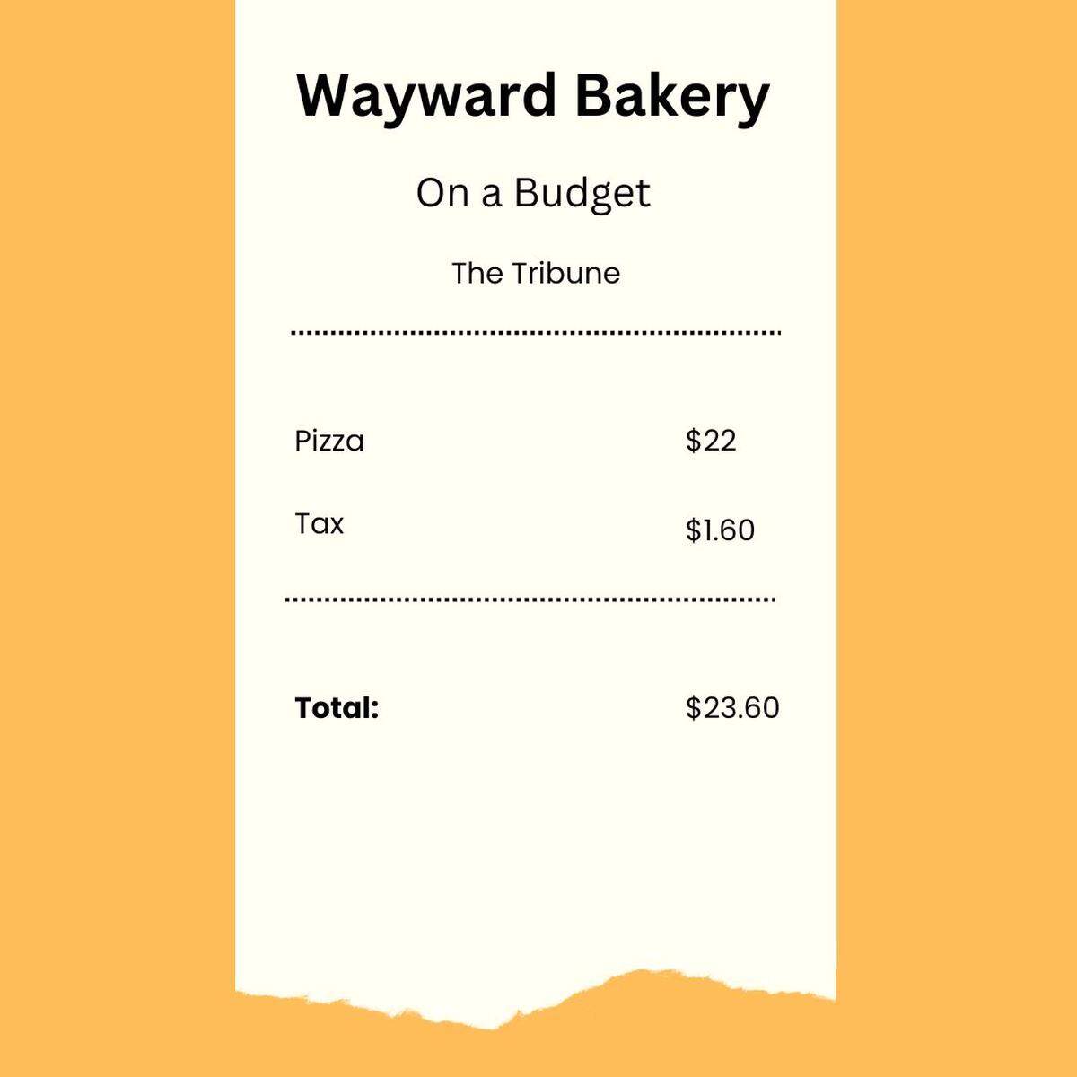 A graphic of an itemized receipt for Wayward Bakery in Los Osos.
