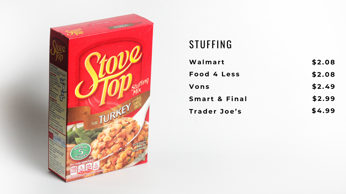 Pre-made stuffing like the one pictured above cost between a low of $2.08 and a high of $4.99.