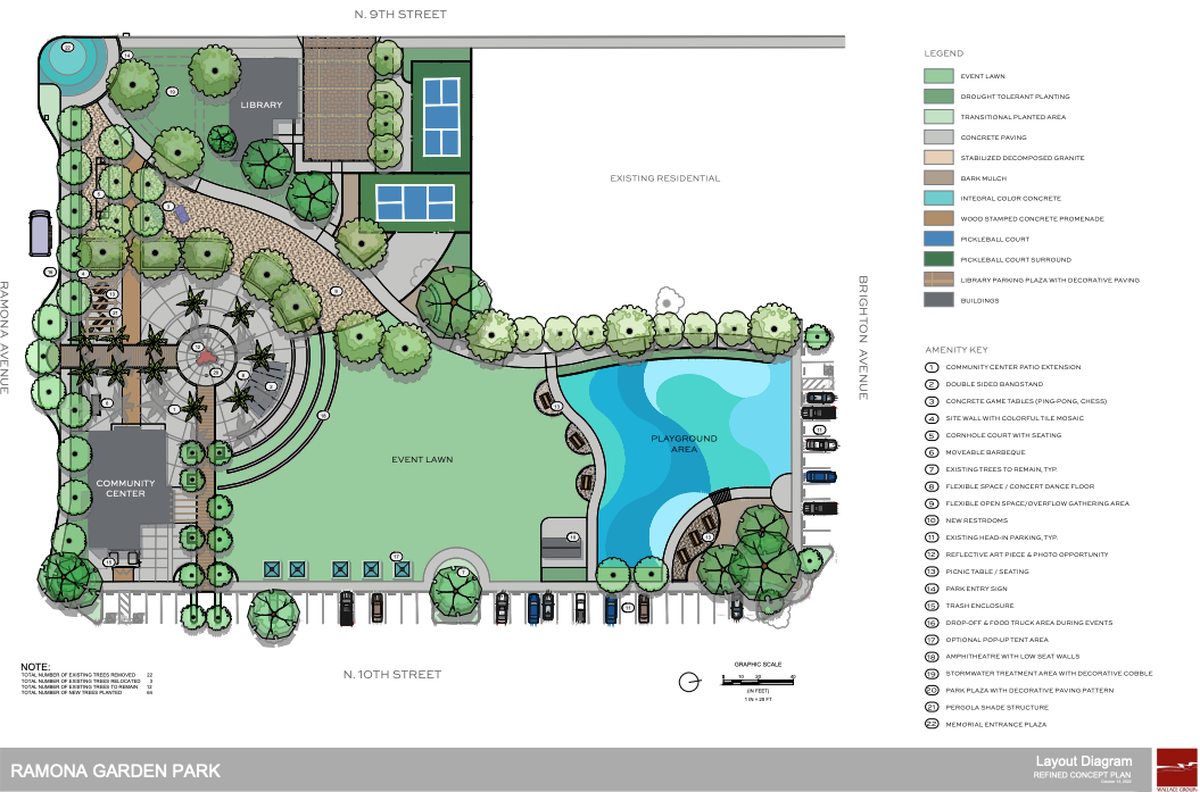 Concept art shows the completed layout of Ramona Garden Park in Grover Beach, which will start construction in the late spring or summer of 2025.