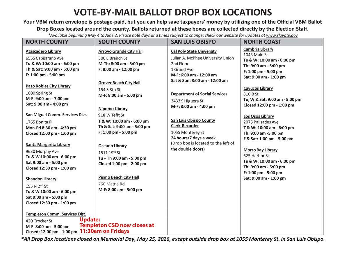 Ballot drop box locations in San Luis Obispo County.
