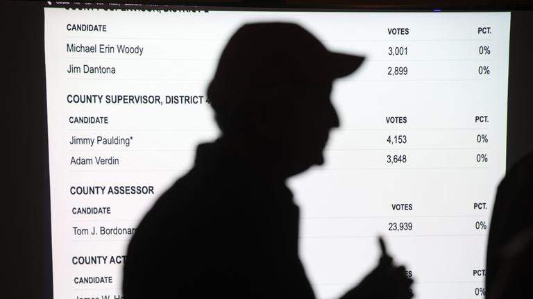 More election results just dropped. See who is ahead in SLO County races