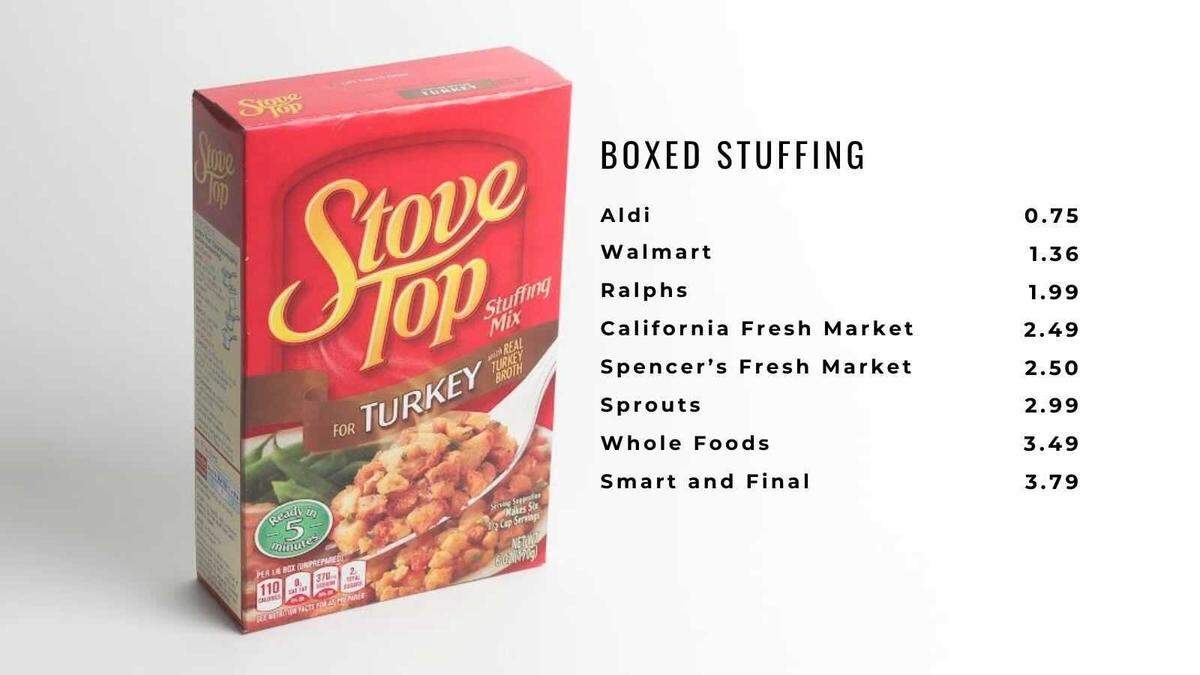 Pre-made stuffing like the one pictured above cost between a low of $0.75 and a high of $3.79.