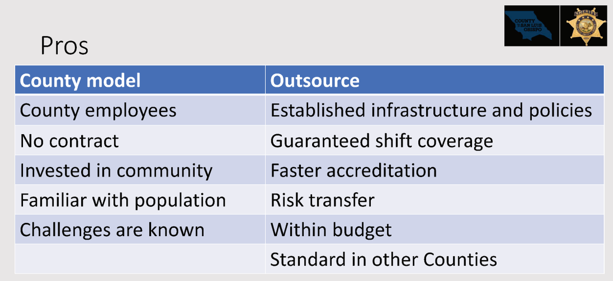 The benefits of outsourcing jail medical services versus contining to provide them within the county, according to a staff report.