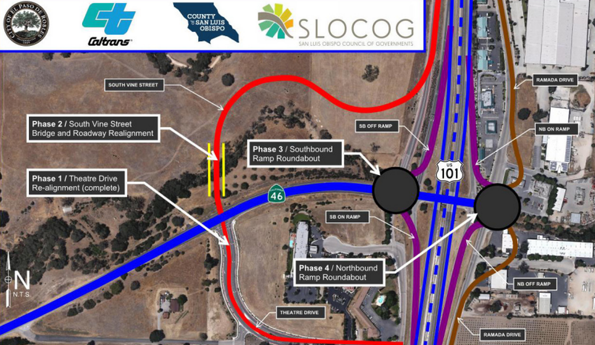 The South Vine Bridge project is part of a plan to connect South Vine Street with Theatre Drive at Highway 46. It’s part of a multi-phased plan aimed at improving traffic patterns near the Highway 46 and Highway 101 interchange.&nbsp;