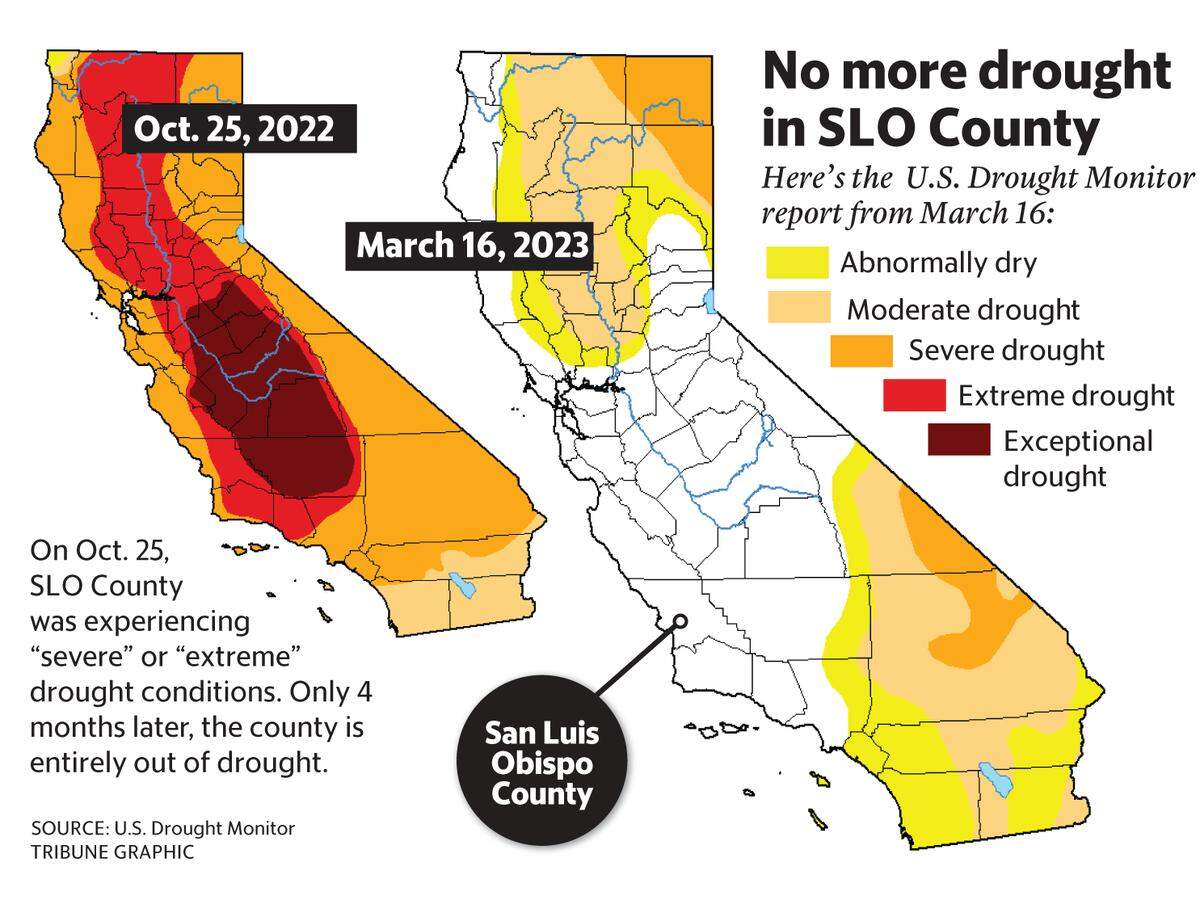March 2023 drought map