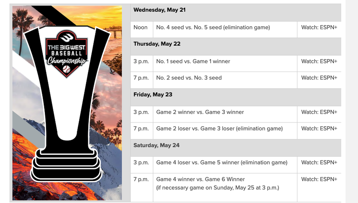 The Big West Baseball Championships tournament opens on Wednesday, May 21, 2025.