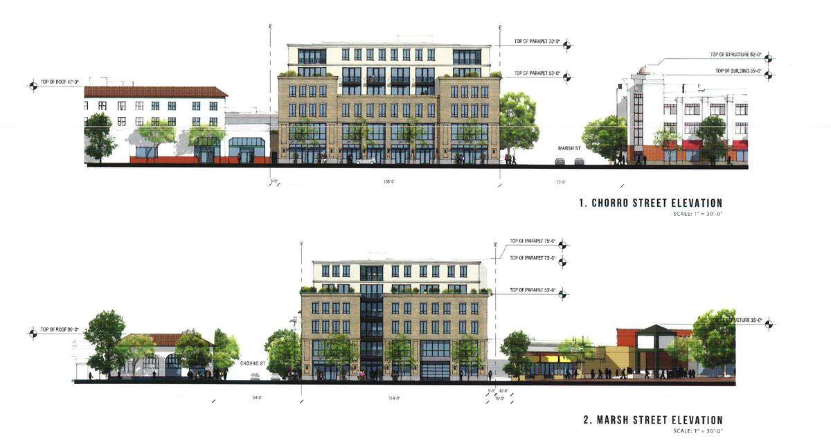 A rendering shows the comparison of elevations between a proposed mixed-use project at 1144 Chorro St. in San Luis Obispo and neighboring buildings.