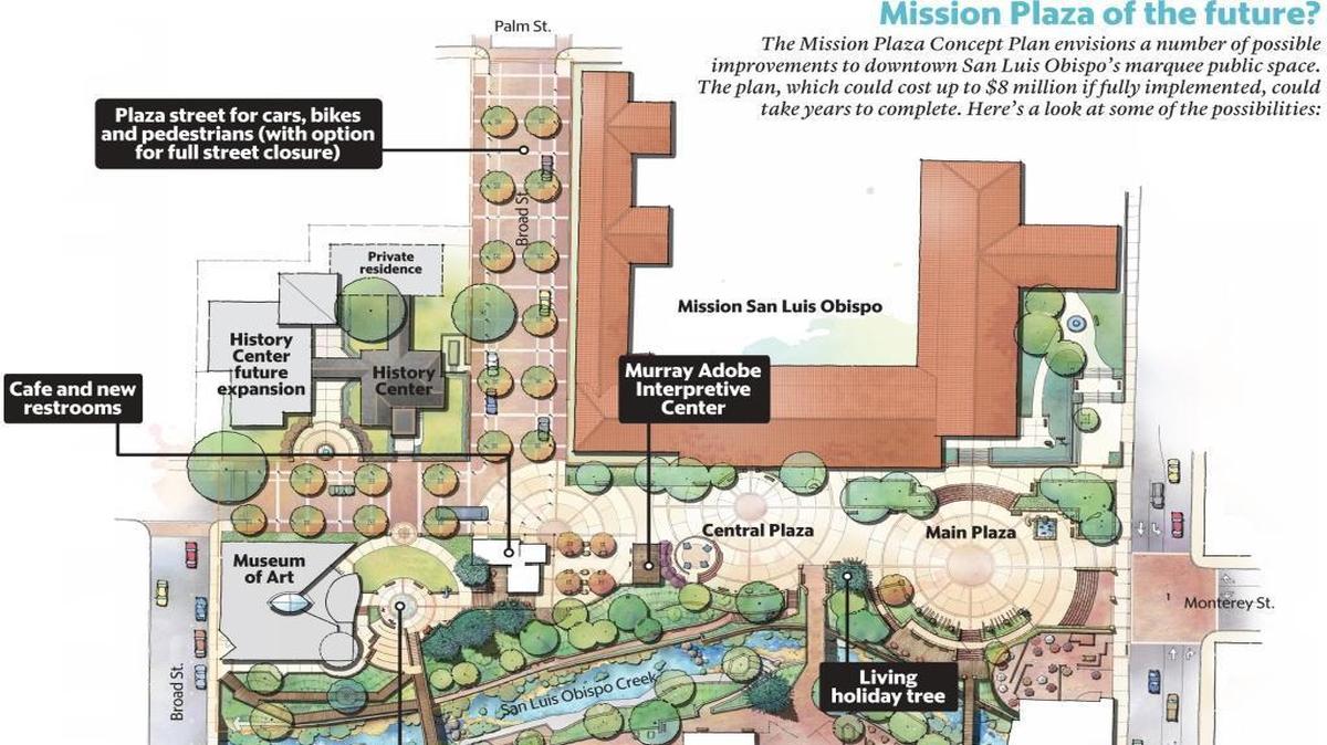 The Mission Plaza Concept Plan envisions a number of possible improvements to downtown San Luis Obispo’s marquee public space. The plan, which could cost up to $8 million if fully implemented, could take years to complete. Here’s a look at some of the possibilities.
