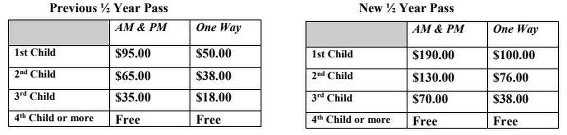 Paso Robles school officials doubled the price of bus passes due to a driver shortage and a need to cut routes during the coming school year.