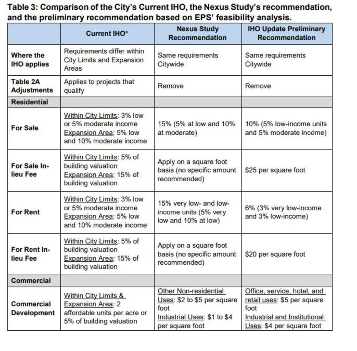 SLO City Council adjusts affordable housing policy | San Luis Obispo ...