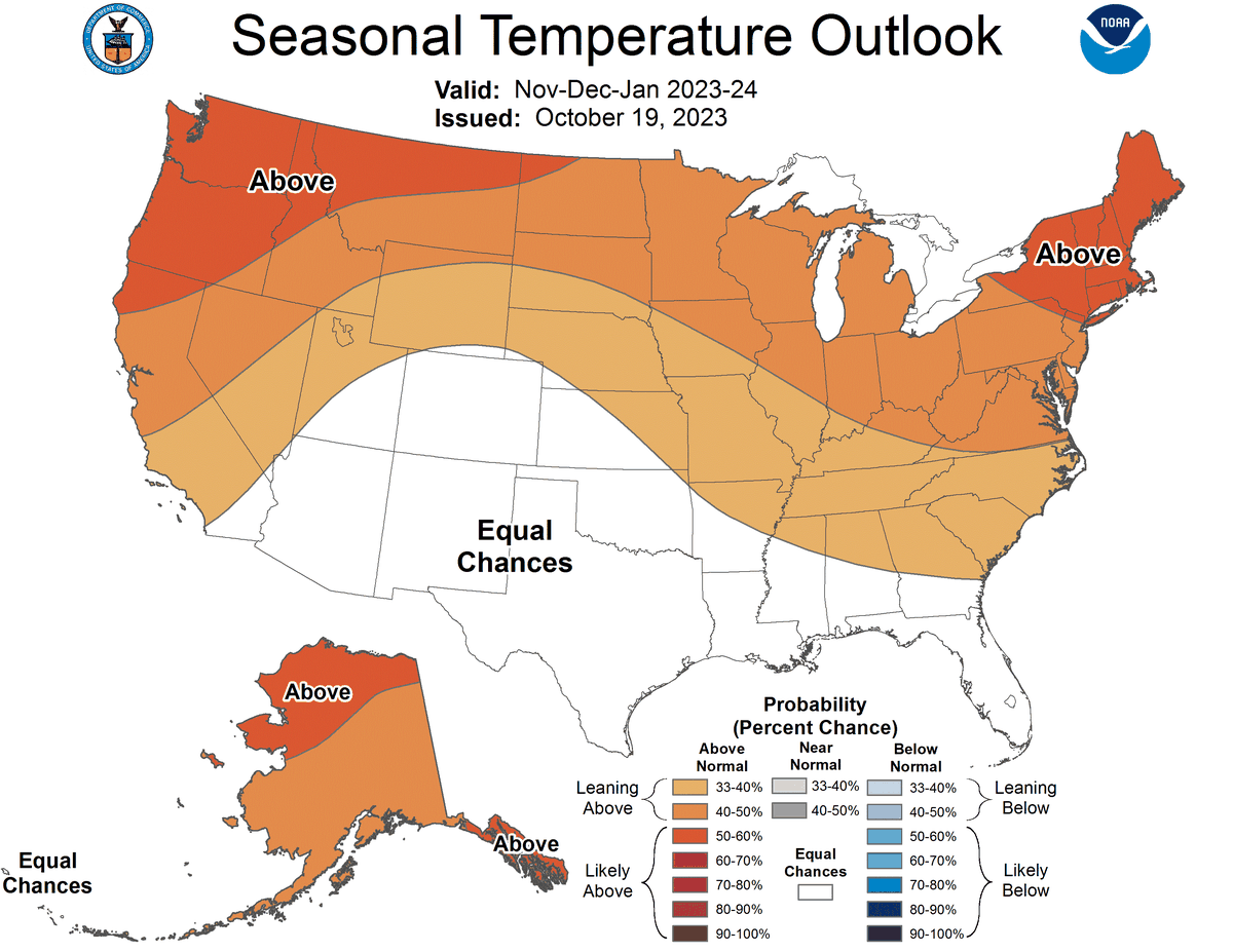 For November, December and January, temperatures for California are either leaning or likely above normal, according to an Oct. 19 update by the Climate Prediction Center. The Central Coast and Southern California have a 33% to 40% of being above normal, while most of Northern California has a 40 to 50% chance, and the northernmost part of the state has a 50 to 60% chance of being above normal.