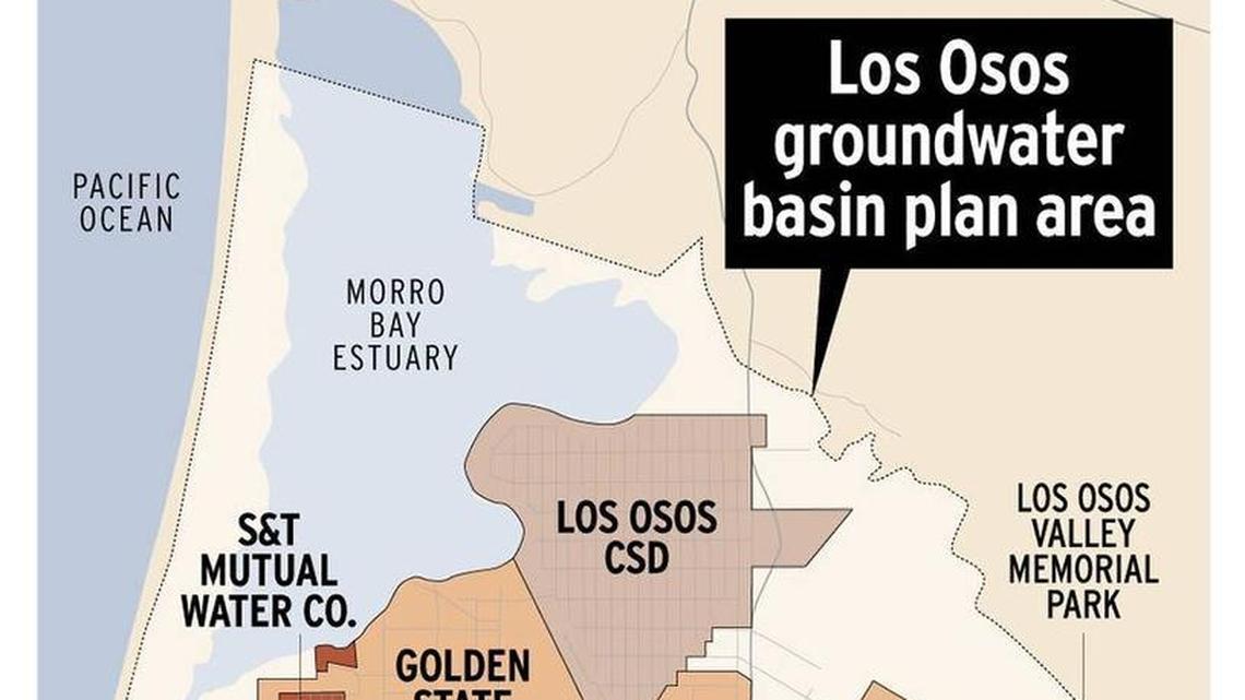 Los Osos residents are served by three water purveyors, Los Osos Community Services District, Golden State Water Co. and S&T Mutual, depending on where they live. The county uses water from the basin for park irrigation in the community.