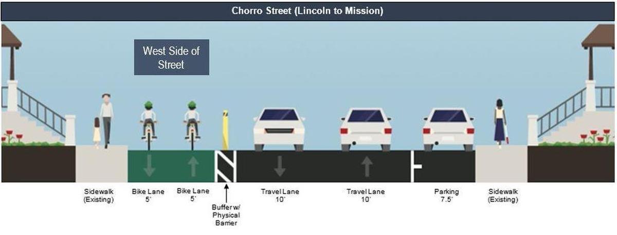 The Preferred Alternative aims to created dedicated lanes for bicyclists, with four different road configurations. This is how the Chorro Street stretch from Lincoln to Mission streets would look.