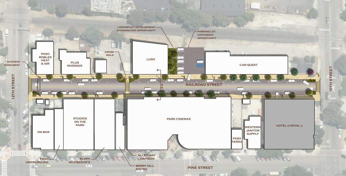 A rendering shows a proposed Railroad District along Railroad Street between 10th and 12th streets in Paso Robles. The area is envisioned as a kind of arts hub that could feature murals and galleries.